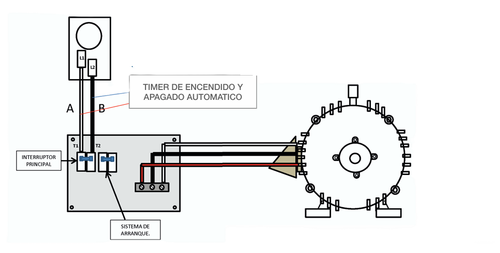 Diagrama de conexión del Convertidor Estático