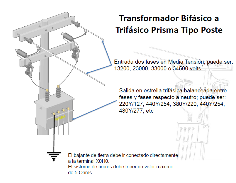 Diagrama transformador tipo bifasico-trifasico instalado